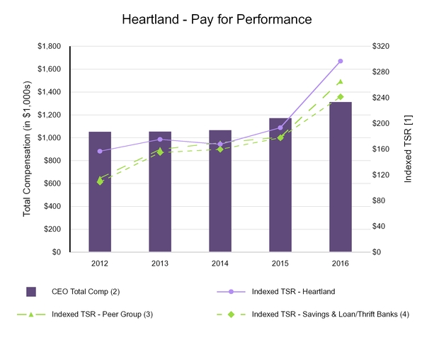 htlf2017pro_chart-30614.jpg